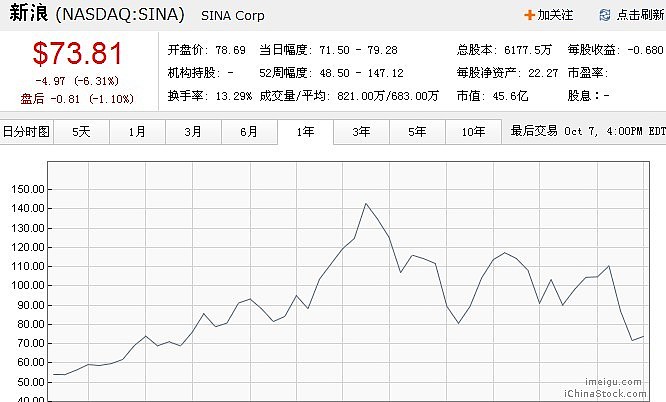 收入成本