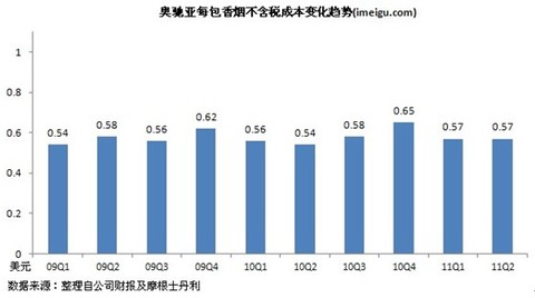 jerryjerry: 美股烟草行业的股息收益率是相当高