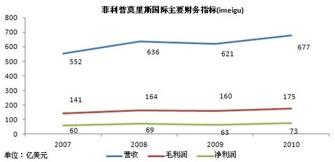 jerryjerry: 美股烟草行业的股息收益率是相当高