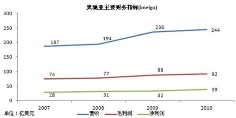 jerryjerry: 美股烟草行业的股息收益率是相当高