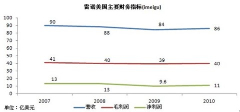 jerryjerry: 美股烟草行业的股息收益率是相当高