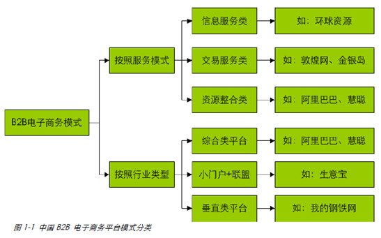 商务信息服务平台