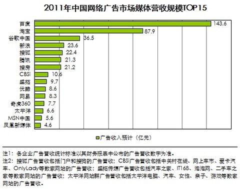 家庭年总收入_百度年2011收入(3)