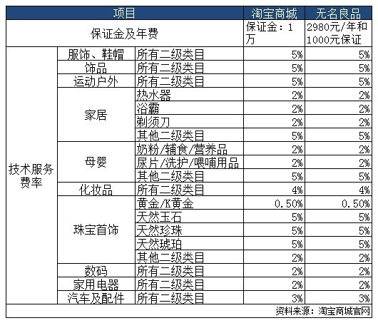 诚信通办理：企业信任与成长的新引擎