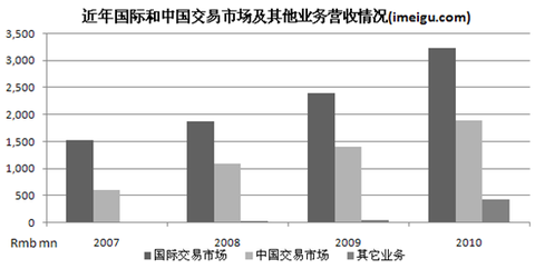 2021年我国经济总量占世界份额_我国经济gdp总量图(3)