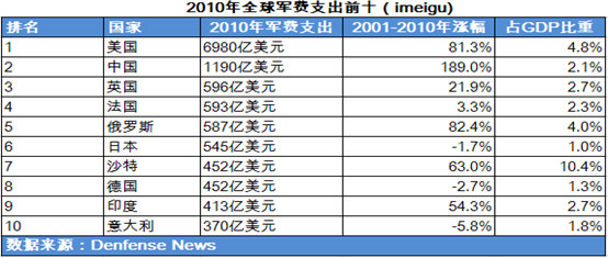 购买军火计入GDP吗_以下哪些计入GDP(3)