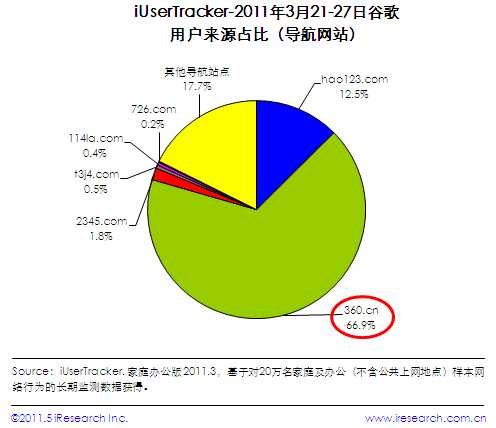 一问一答:奇虎360股价为啥不涨反跌?