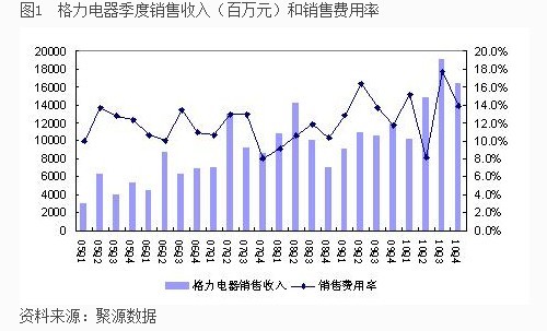 格力电器经济总量_经济总量世界第二图片