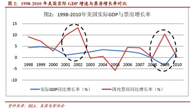 没干货不废话: 穿越萧条的文化传媒行业 次贷危