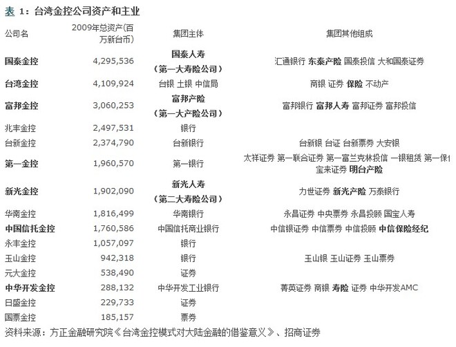 台湾经济总量在大陆各省排第几位_台湾经济总量图片(3)