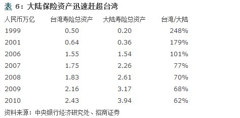 台湾人均保单_交强险保单图片