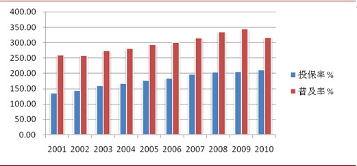 台湾总人口数_...(2007年)台湾人口总数-人口密度