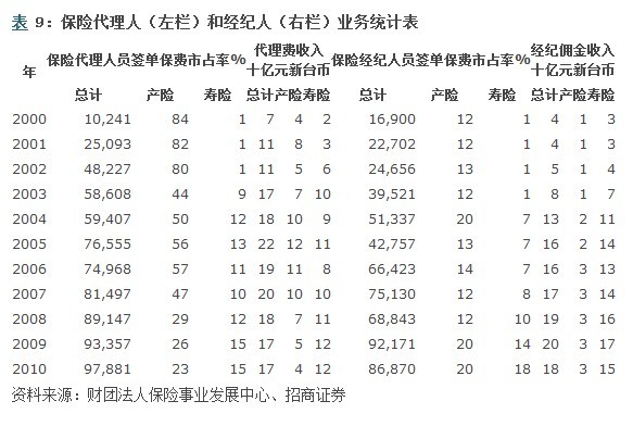 人口普查历程_人口普查图片(2)