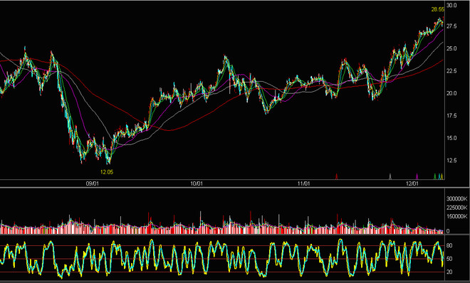CATCHISKING: Flash Memory 全球主要厂商的