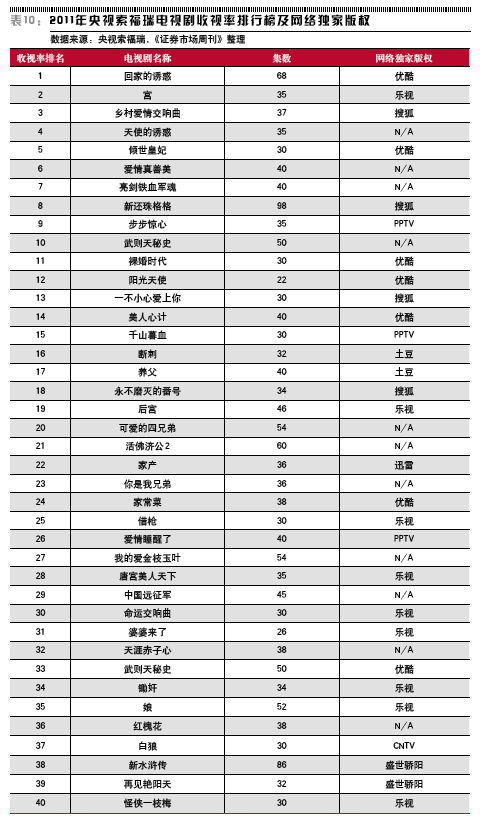 以最保守的15亿人口计算_最帅的男生头像(2)