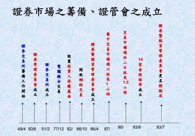 台湾gdp80年代_80年代中国GDP最高的十座城市(2)