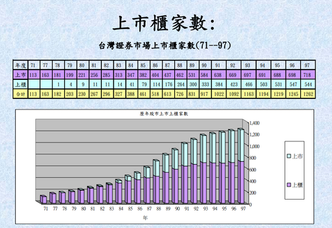 台湾gdp80年代_80年代中国GDP最高的十座城市(2)