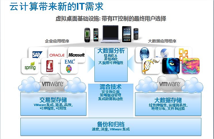 全面详解:云手机搭建步骤与注意事项,轻松实现移动端虚拟化解决方案-亿动网络笔记