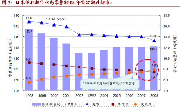 大连开发区人口密度高的地方_大连开发区本香园