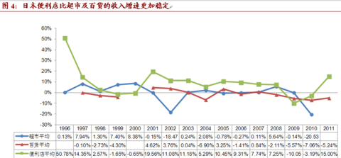 大连开发区人口密度高的地方_大连开发区本香园