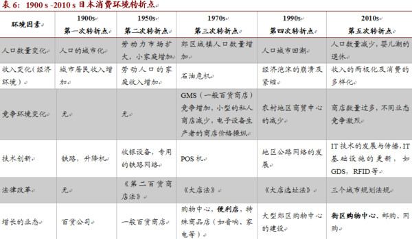 经济总量引发结构效应_温室效应(3)