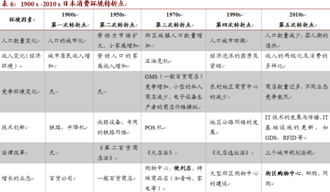 经济规律对人口总量产生影响_凸透镜成像规律图(2)