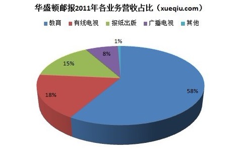 利息收入为什么用红字_主营业务收入用红字冲(3)
