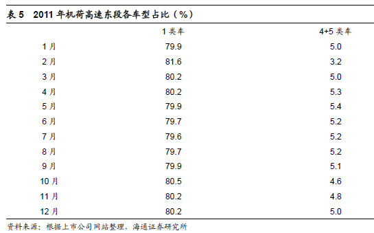 中小规模集成电路_小规模收入费用比例(3)