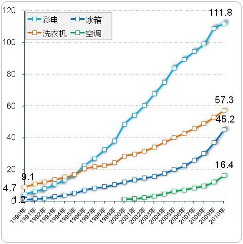 海尔市值