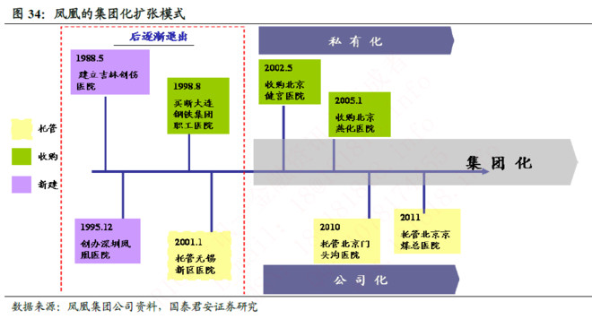 中国银行收入证明模板_中国医院总收入(2)