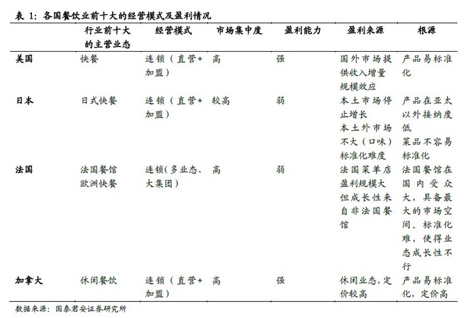 餐饮占多少GDP_餐饮logo(3)