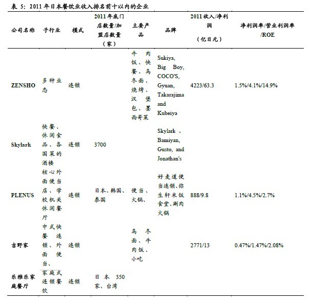 餐饮占多少GDP_餐饮logo