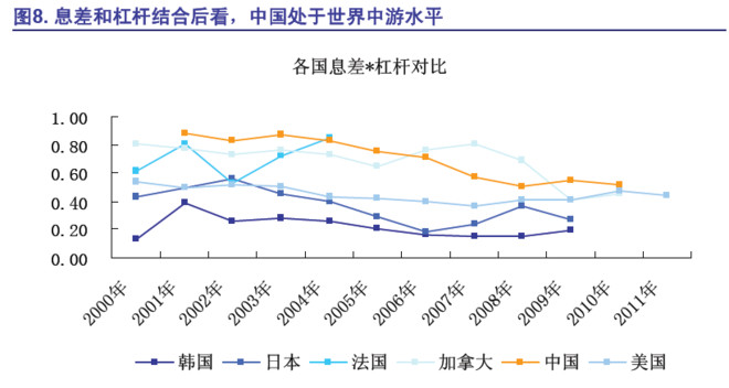 纽约gdp中金融业占比_深度 中美经济实力对比(2)