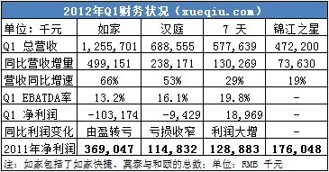 销售收入预测表模板_酒店收入表(2)