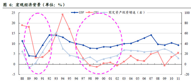 gdp指标度量了什么_恒大研究院 调控之后,当前房地产市场已实现平稳健康发展(3)