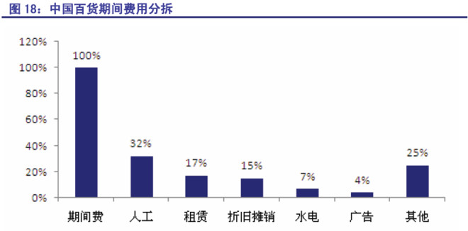 薪资待遇和人均gdp的比例_2019年中国人均GDP或将突破1万美金,开始向中等收入国家进军