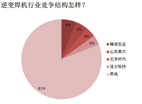 没干货不废话: 如何选择成长股 本文为国君王成