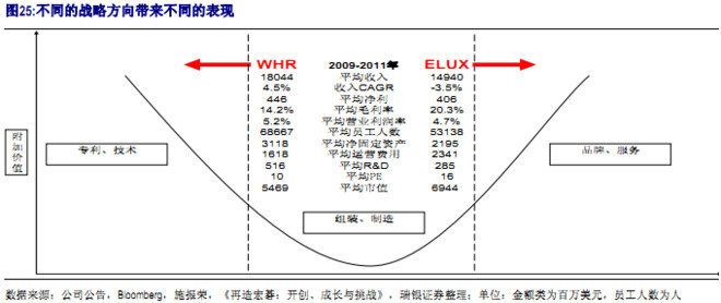中性细胞比率偏高男孩_r&d费用收入比率(3)