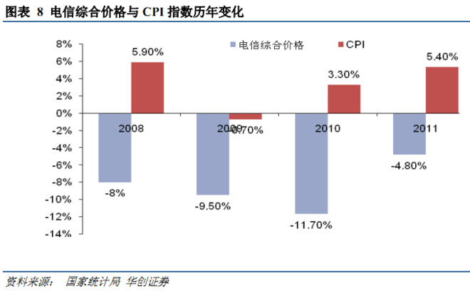 范冰冰一年收入_福建电信一年收入