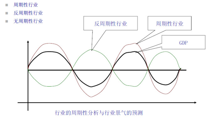 没干货不废话: 黄燕铭:行业研究基本方法探讨 行