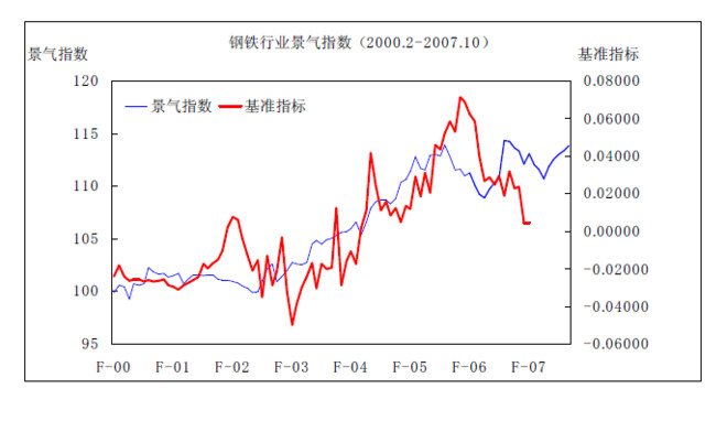 没干货不废话: 黄燕铭:行业研究基本方法探讨 行