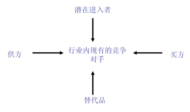 没干货不废话: 黄燕铭:行业研究基本方法探讨 行