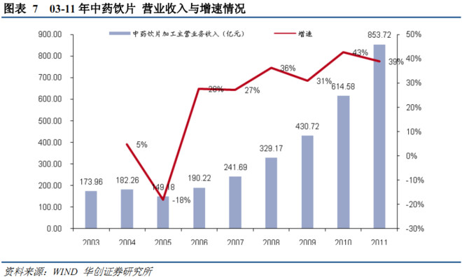 假设某国某时期有2亿人口(3)