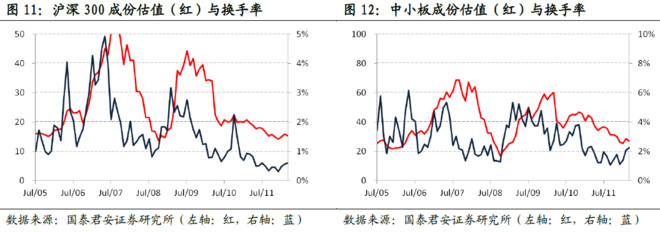 没干货不废话: 大象与小蚂蚁的估值困惑 大象与