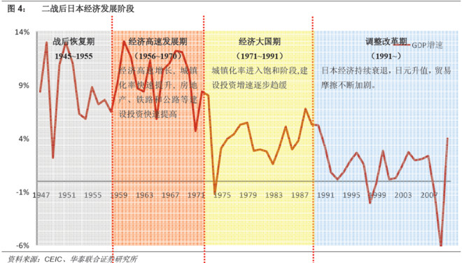 日本战后经济总量占_战后日本经济增长的图(2)