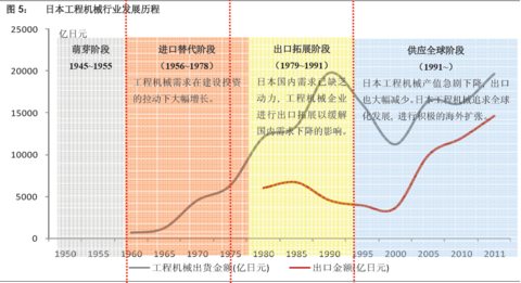 日本战后经济总量占_战后日本经济增长的图(2)