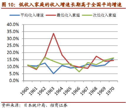 中国人均收入分布_中国人均收入分布图(3)