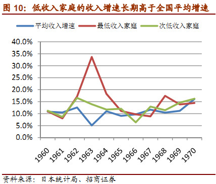 人均收入分布_中国人均收入分布图