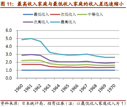 人均收入分布_中国人均收入分布图