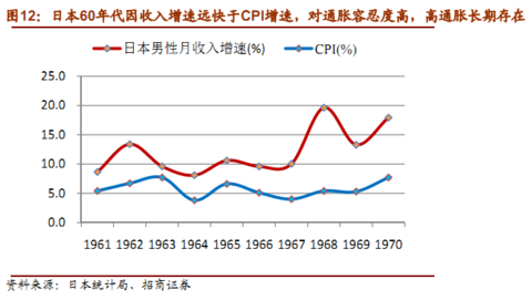 人均收入分布_中国人均收入分布图